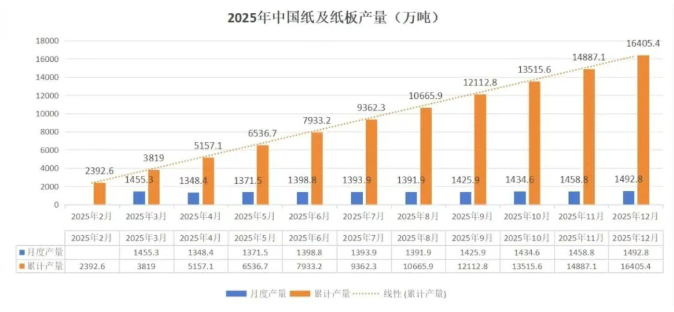 陕西造纸设备