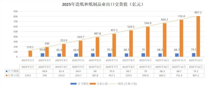造纸设备