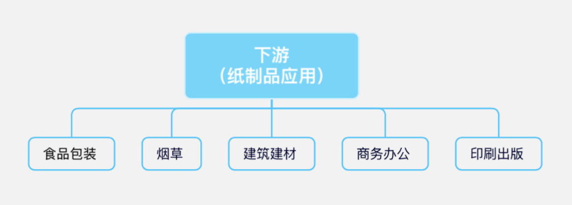 造纸实验