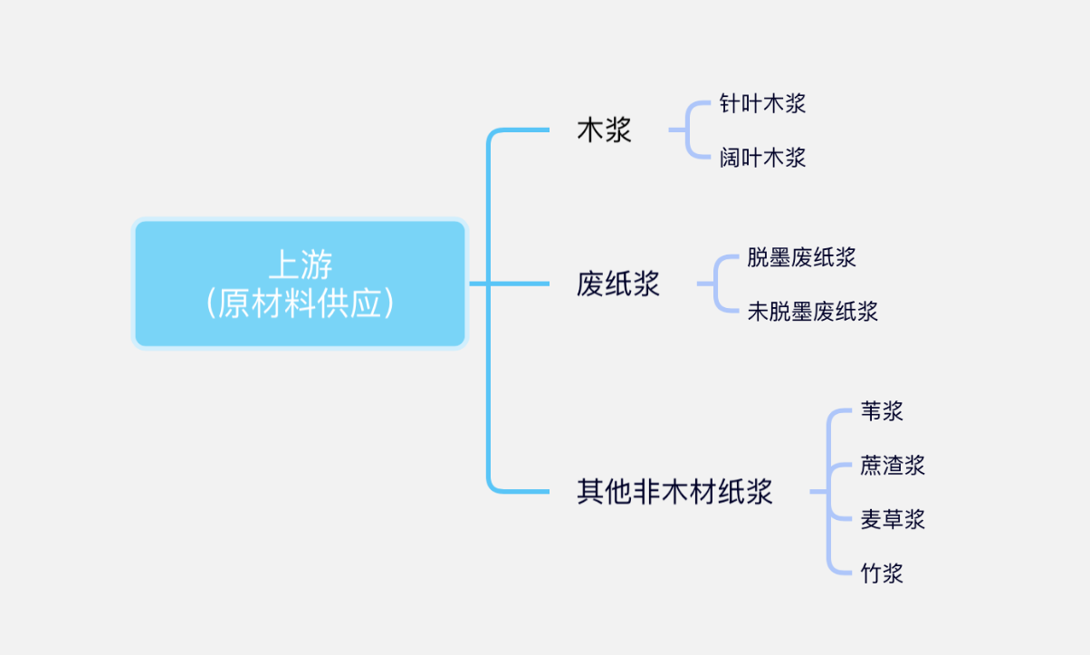 造纸实验设备